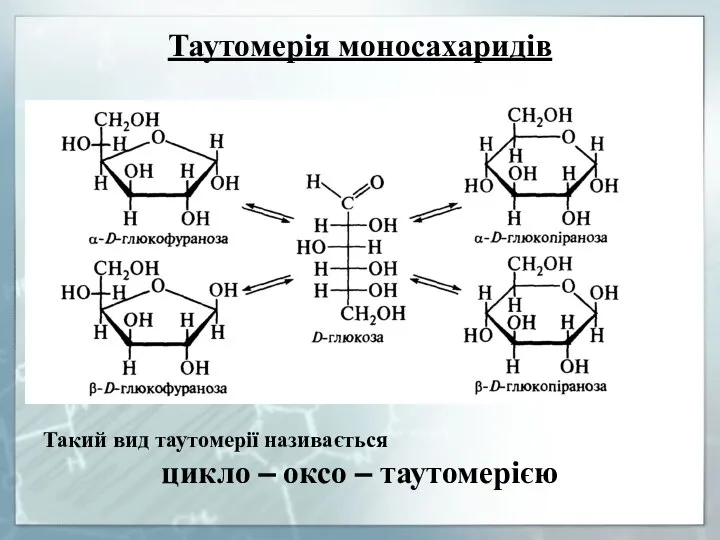 Таутомерія моносахаридів Такий вид таутомерії називається цикло – оксо – таутомерією