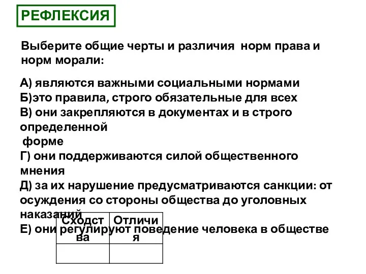 РЕФЛЕКСИЯ Выберите общие черты и различия норм права и норм морали: А)