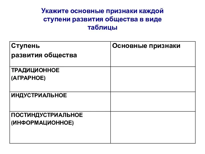 Укажите основные признаки каждой ступени развития общества в виде таблицы