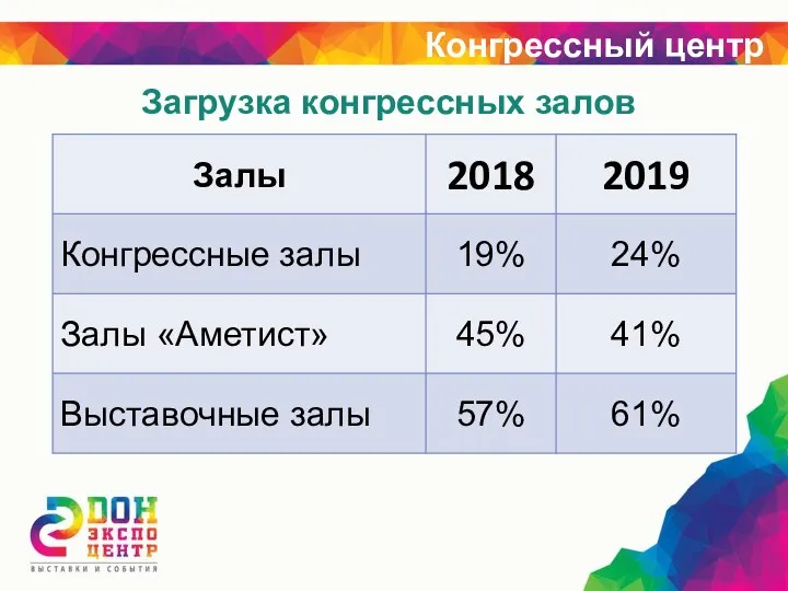 Загрузка конгрессных залов Конгрессный центр