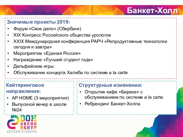 Значимые проекты 2019: Форум «Свое дело» (Сбербанк) XIX Конгресс Российского общества урологов