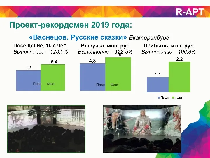 Проект-рекордсмен 2019 года: R-АРТ «Васнецов. Русские сказки» Екатеринбург