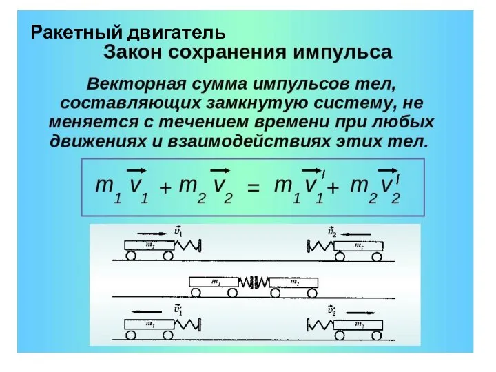 Импульс тела Ракетный двигатель