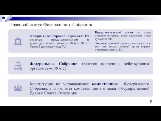 Правовой статус Федерального Собрания