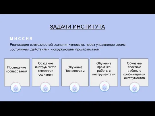 ЗАДАЧИ ИНСТИТУТА Реализация возможностей сознания человека, через управление своим состоянием, действиями и