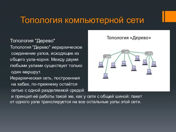 Топология компьютерной сети Топология "Дерево" Топология "Дерево" иерархическое соединение узлов, исходящее из