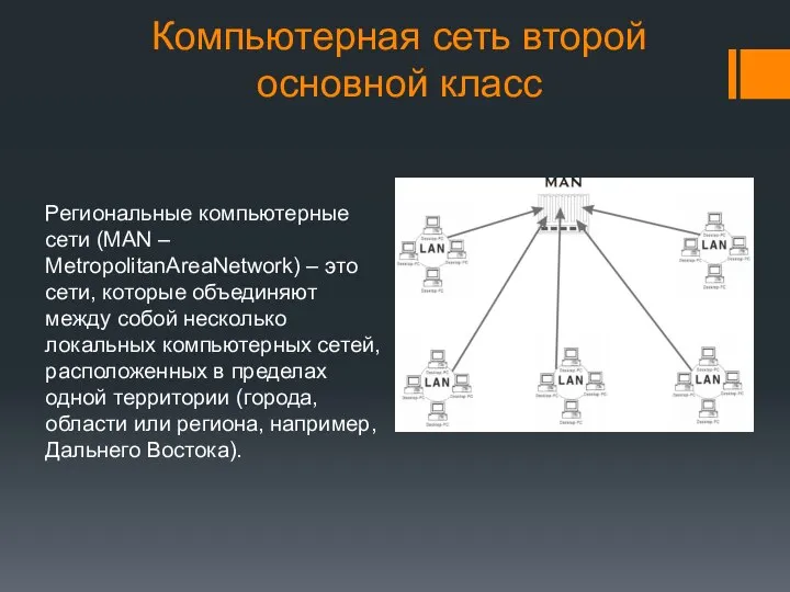 Компьютерная сеть второй основной класс Региональные компьютерные сети (MAN – MetropolitanAreaNetwork) –