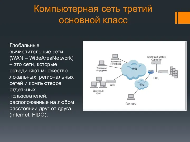 Компьютерная сеть третий основной класс Глобальные вычислительные сети (WAN – WideAreaNetwork) –