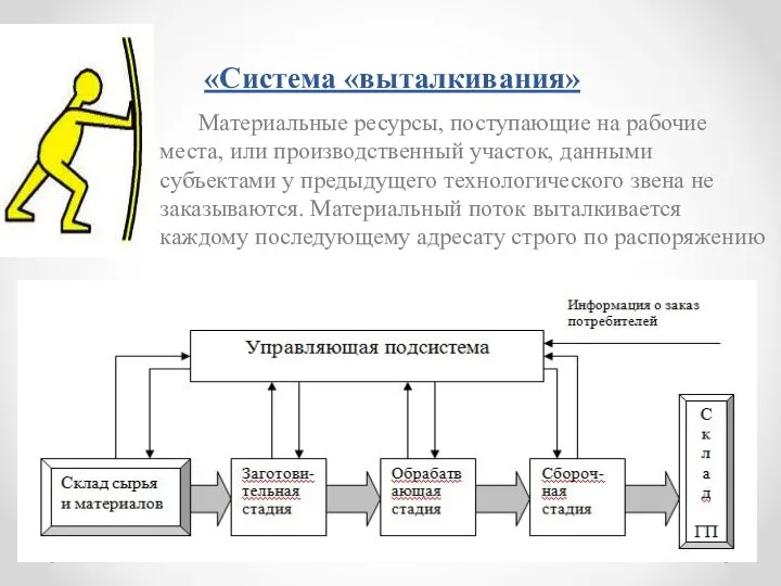 «Система «выталкивания» Материальные ресурсы, поступающие на рабочие места, или производственный участок, данными