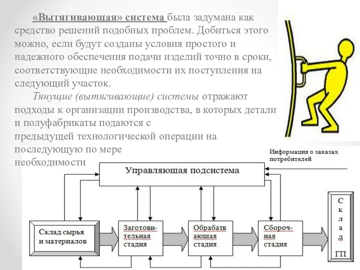 «Вытягивающая» система была задумана как средство решений подобных проблем. Добиться этого можно,