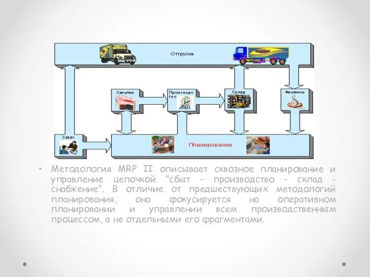 Методология MRP II описывает сквозное планирование и управление цепочкой "сбыт - производство