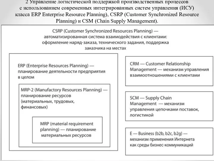 2 Управление логистической поддержкой производственных процессов с использованием современных интегрированных систем управления
