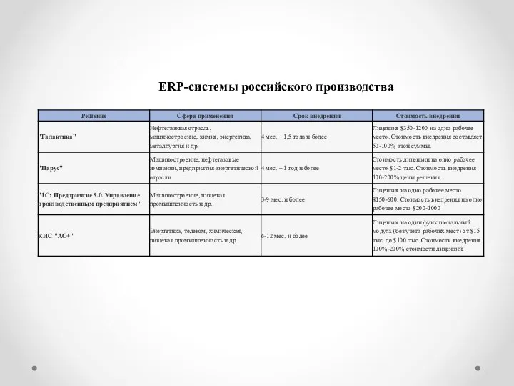 ERP-системы российского производства