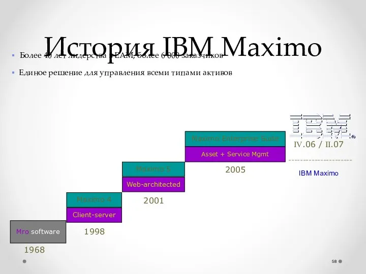 История IBM Maximo Maximo Enterprise Suite Asset + Service Mgmt 1998 2005
