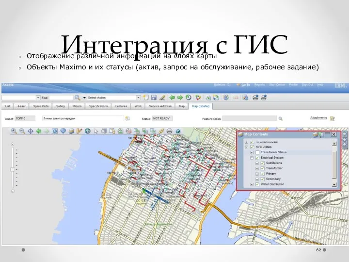 Интеграция с ГИС Отображение различной информации на слоях карты Объекты Maximo и