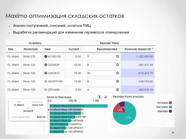 Maximo оптимизация складских остатков Анализ поступлений, списаний, остатков ТМЦ Выработка рекомендаций для изменения параметров планирования