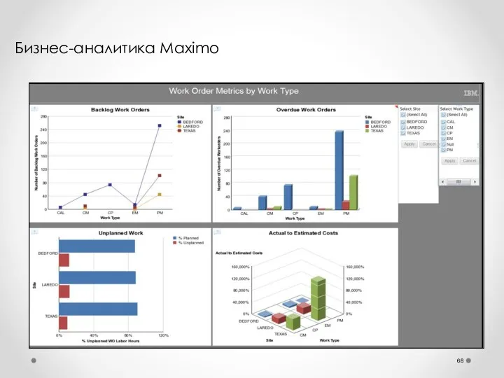 Бизнес-аналитика Maximo