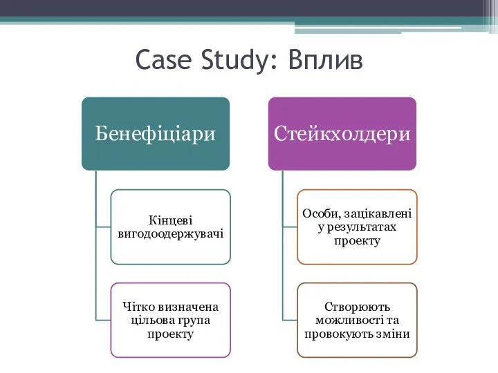 Case Study: Вплив