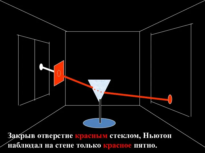 Закрыв отверстие красным стеклом, Ньютон наблюдал на стене только красное пятно.