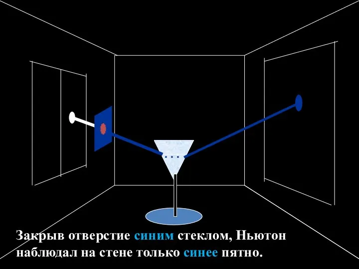 Закрыв отверстие синим стеклом, Ньютон наблюдал на стене только синее пятно.