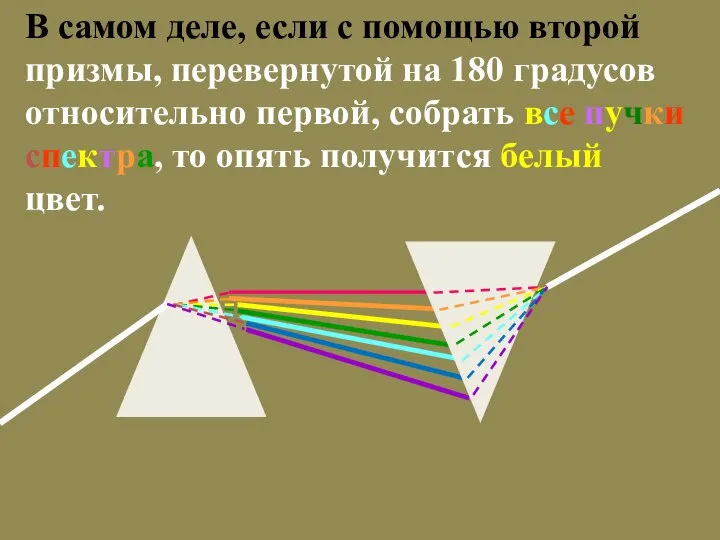 В самом деле, если с помощью второй призмы, перевернутой на 180 градусов
