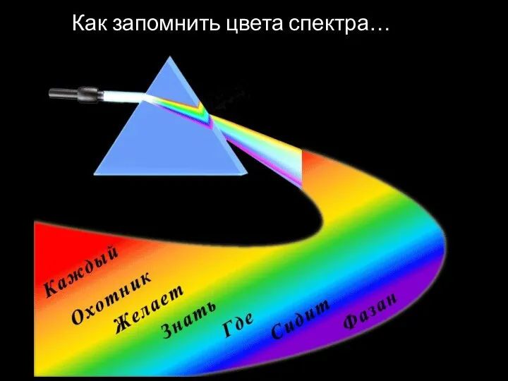 Как запомнить цвета спектра…