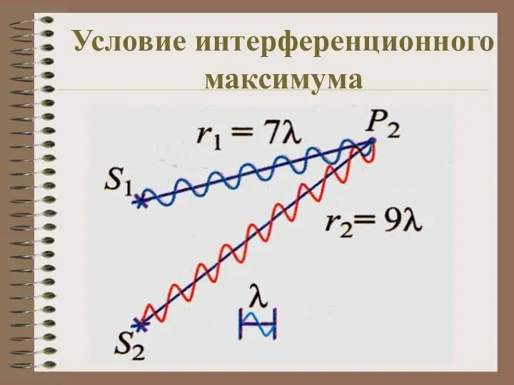 Условие интерференционного максимума