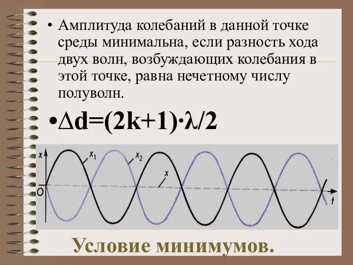 Условие минимумов. Амплитуда колебаний в данной точке среды минимальна, если разность хода