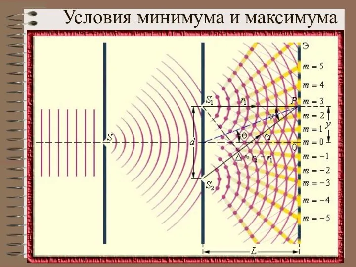 Условия минимума и максимума