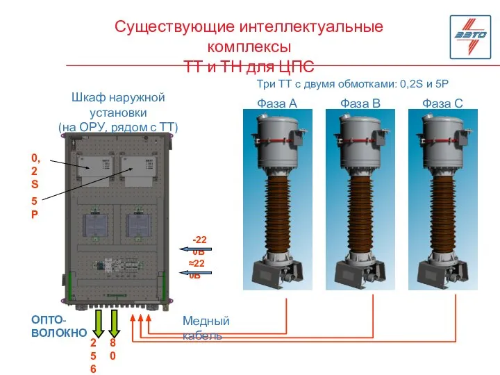 СТАНДАРТ КАЧЕСТВА. УЗНАВАЕМОСТЬ ЛИНИЙ Существующие интеллектуальные комплексы ТТ и ТН для ЦПС