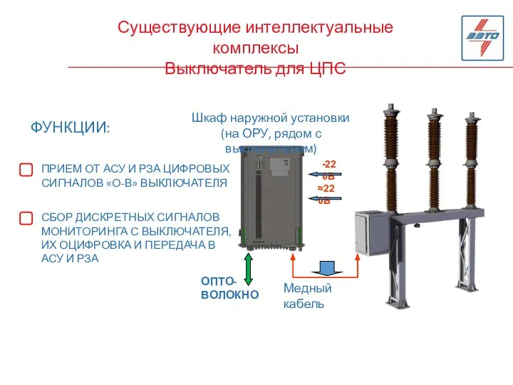 СТАНДАРТ КАЧЕСТВА. УЗНАВАЕМОСТЬ ЛИНИЙ Существующие интеллектуальные комплексы Выключатель для ЦПС Шкаф наружной