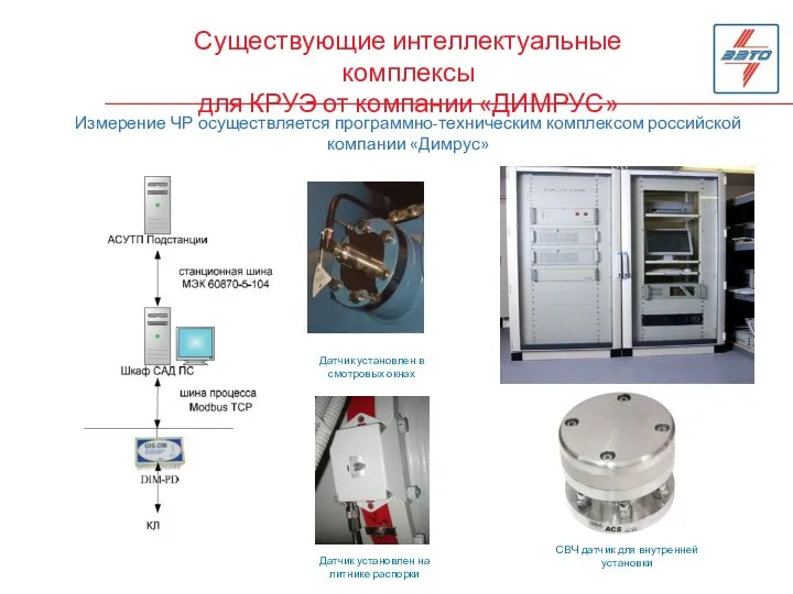 Существующие интеллектуальные комплексы для КРУЭ от компании «ДИМРУС» Измерение ЧР осуществляется программно-техническим