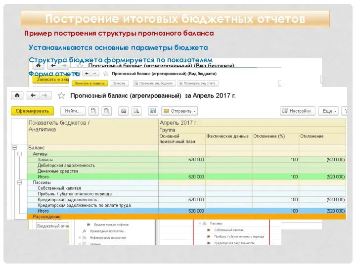 Построение итоговых бюджетных отчетов Пример построения структуры прогнозного баланса Устанавливаются основные параметры