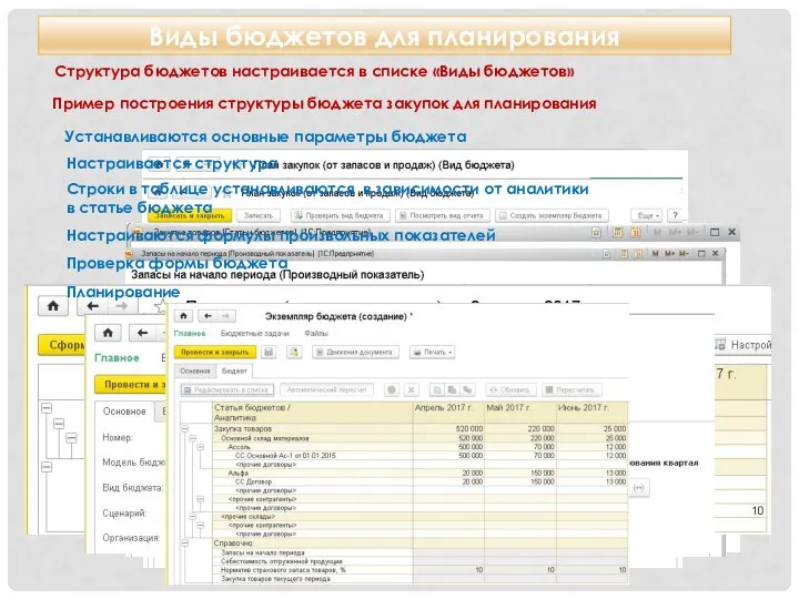 Виды бюджетов для планирования Структура бюджетов настраивается в списке «Виды бюджетов» Пример