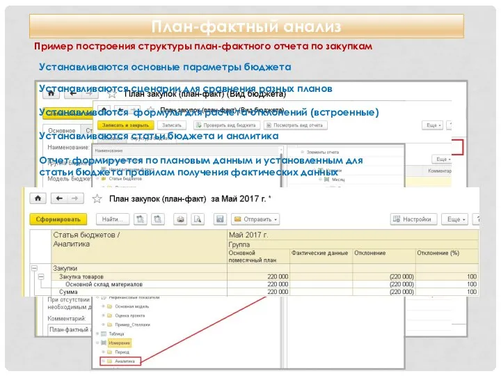 План-фактный анализ Пример построения структуры план-фактного отчета по закупкам Устанавливаются основные параметры