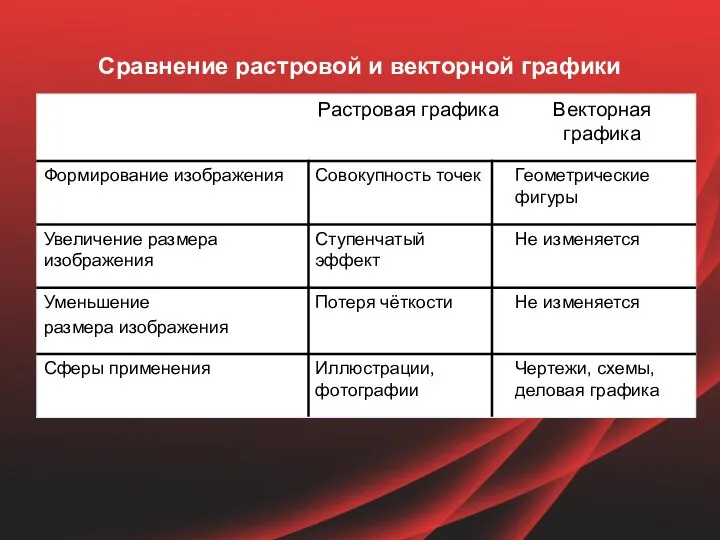 Сравнение растровой и векторной графики