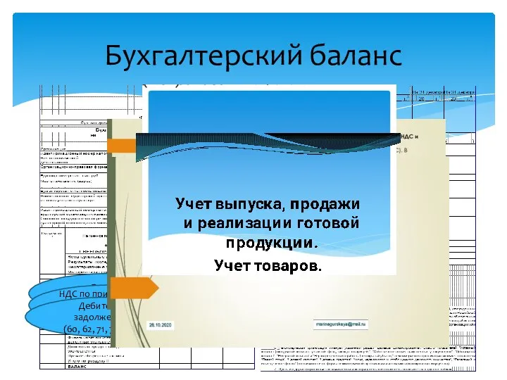 Бухгалтерский баланс Запасы (10, 11, 15,16,21, 41,43,45) НДС по приобретенным ценностям (19)