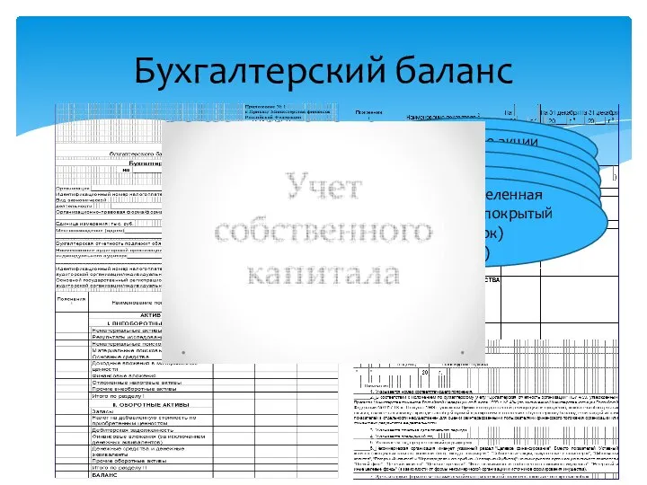 Бухгалтерский баланс Уставный капитал (80) Собственные акции выкупленные у акционеров (81) Переоценка