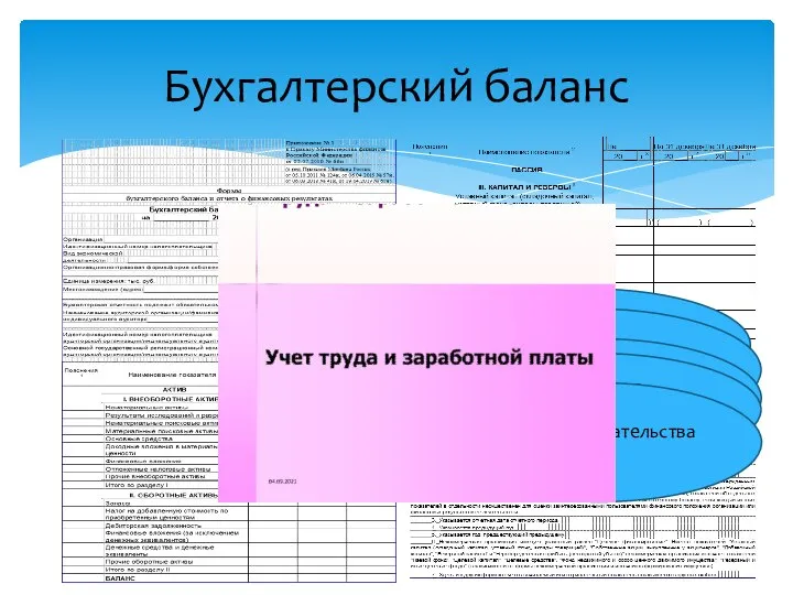 Бухгалтерский баланс Заемные средства (66) Кредиторская задолженность (60,62,68,69,70,71,73,75) Доходы будущих периодов (98)