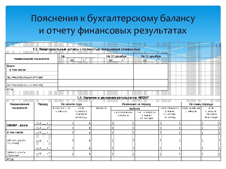 Пояснения к бухгалтерскому балансу и отчету финансовых результатах