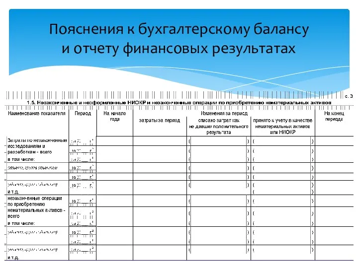 Пояснения к бухгалтерскому балансу и отчету финансовых результатах