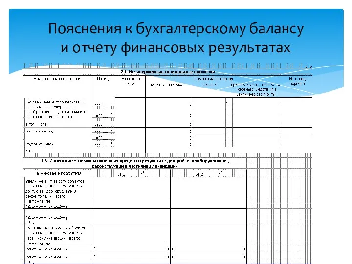 Пояснения к бухгалтерскому балансу и отчету финансовых результатах