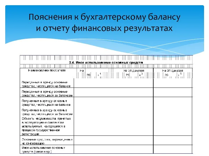 Пояснения к бухгалтерскому балансу и отчету финансовых результатах