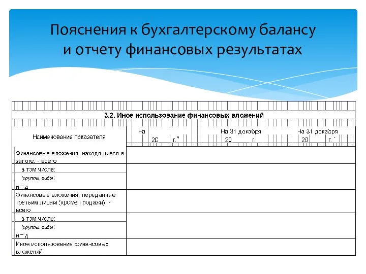 Пояснения к бухгалтерскому балансу и отчету финансовых результатах