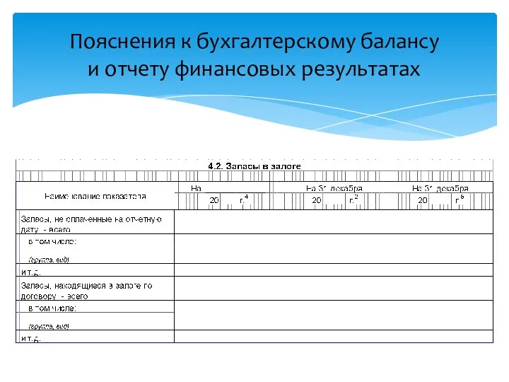 Пояснения к бухгалтерскому балансу и отчету финансовых результатах