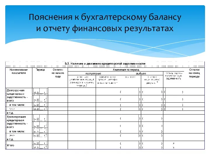 Пояснения к бухгалтерскому балансу и отчету финансовых результатах