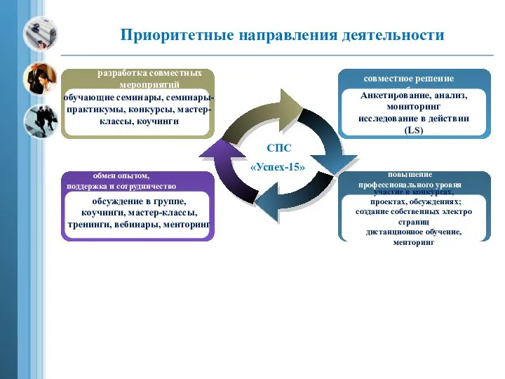 Приоритетные направления деятельности разработка совместных мероприятий обмен опытом, поддержка и сотрудничество повышение