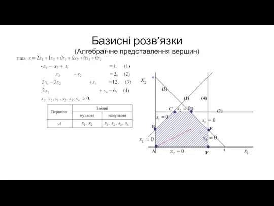 Базисні розв’язки (Алгебраїчне представлення вершин)