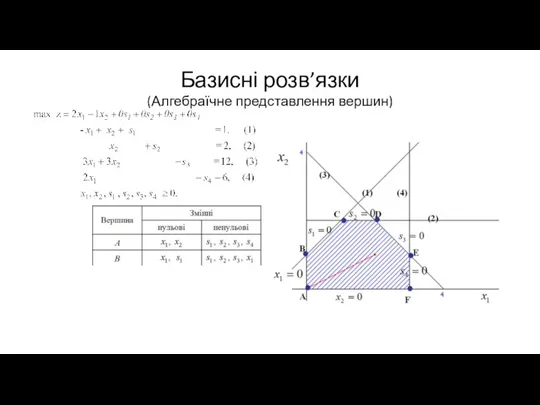 Базисні розв’язки (Алгебраїчне представлення вершин)