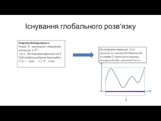 Існування глобального розв’язку